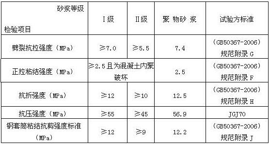 性能指标 性能指标