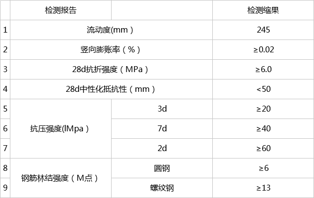 高强无收缩灌浆料