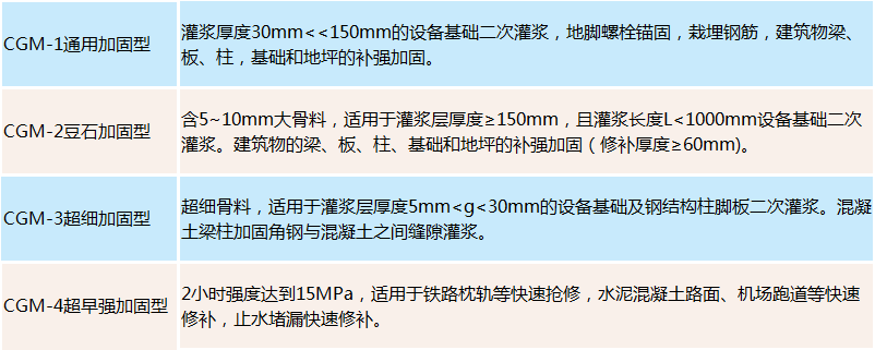 CGM高强无收缩灌浆料适用范围