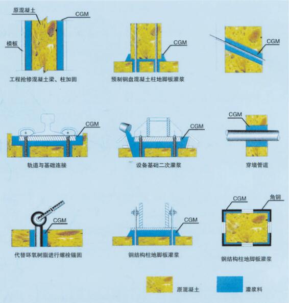 高强无收缩灌浆料 应用举例